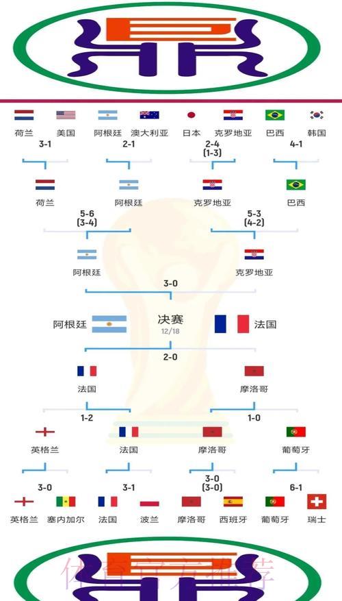 世界杯投注注册送彩金