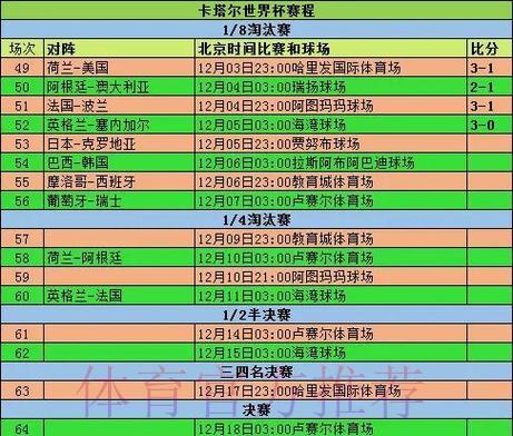 世界杯赛事展望:冷门预判与小组赛格局深度解析 世界杯赛事展望:冷门预判与小组赛格局深度解析