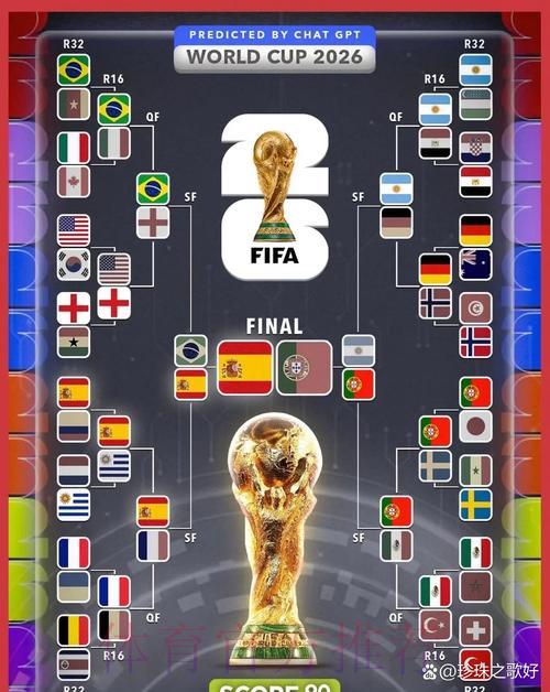 2026年世界杯决赛终极巅峰对决 2026年世界杯决赛终极巅峰对决