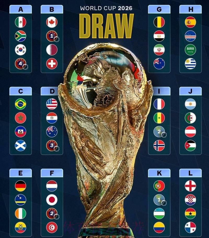 2026年世界杯决赛终极巅峰对决 2026年世界杯决赛终极巅峰对决