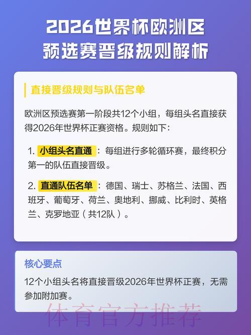 全面解读2026世界杯预选赛全新赛制规则