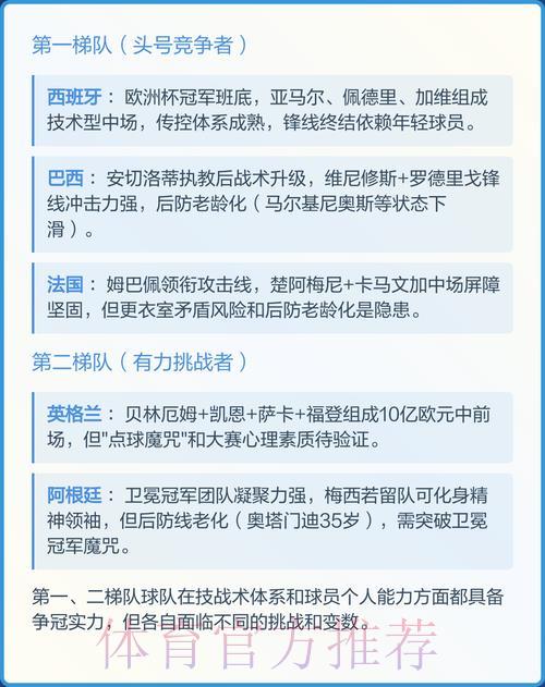 2026年世界杯夺冠热门队伍在线预测 2026年世界杯夺冠热门队伍在线预测