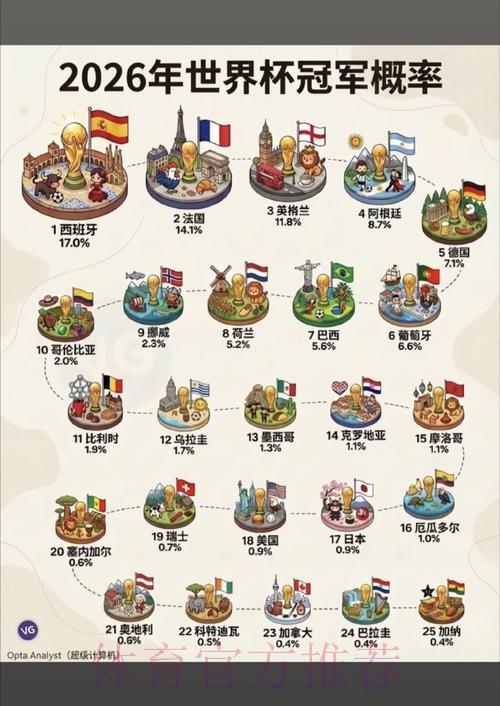 世界杯投注注册送彩金