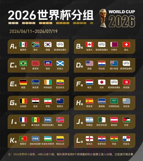 2026世界杯预测:签约球星如何左右比赛走势 2026世界杯预测:签约球星如何左右比赛走势