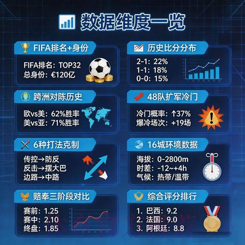 2026年世界杯赛事预测实时数据综合分析平台